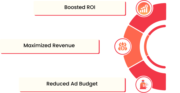 3xroi Key Benefits Ed