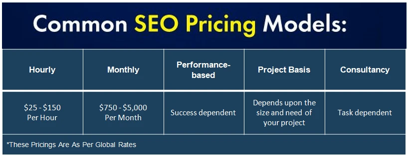 Common Seo Pricing Models