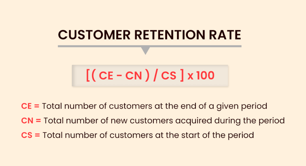 Customer Retention Rate