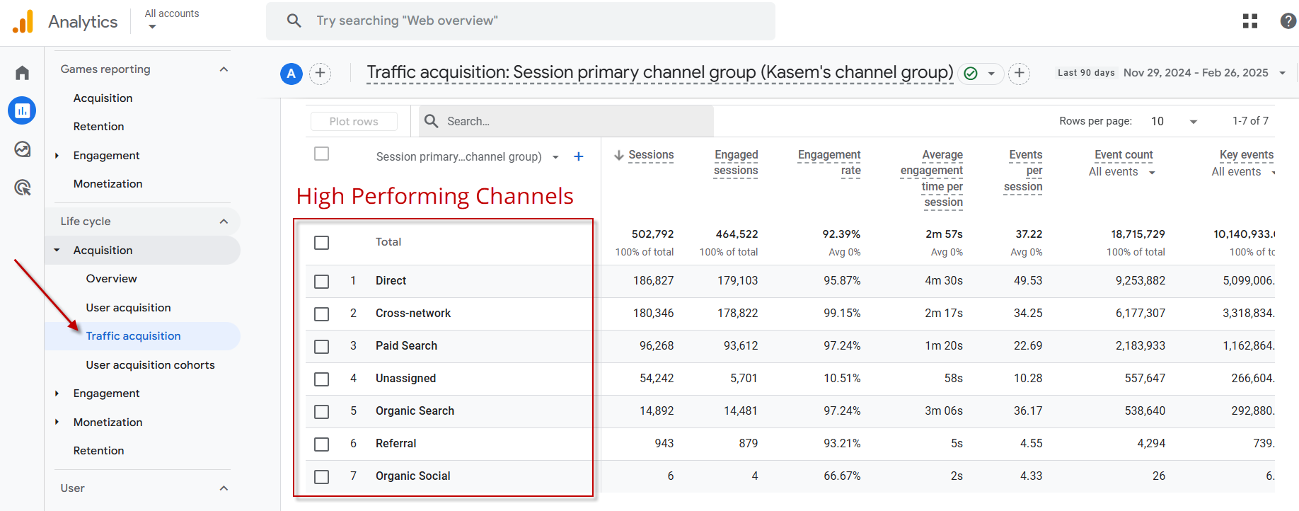 Google Analytics