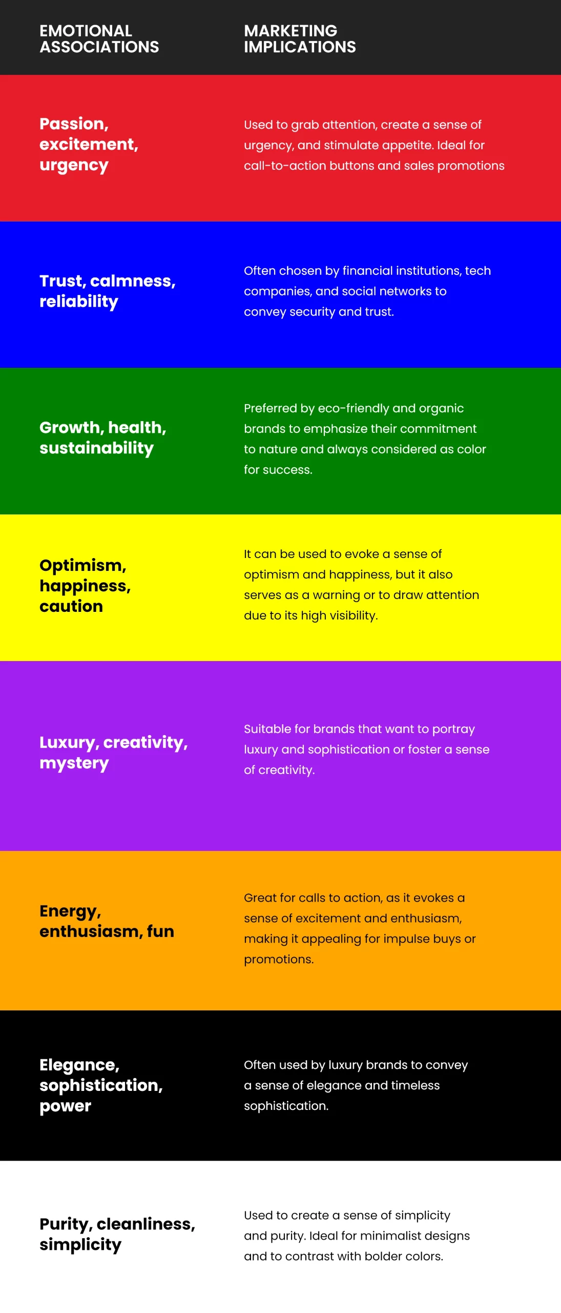 Influence Of Colors In Marketing