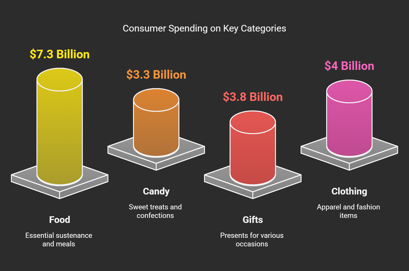 Key Spending Categories Visual Selection (1)