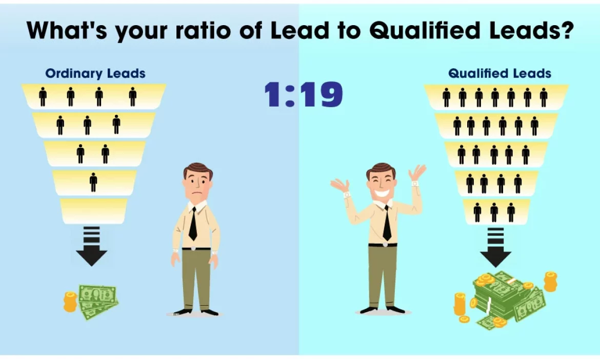 Leads To Qualified Leads Ratio