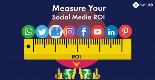 Measuring Social Media Roi