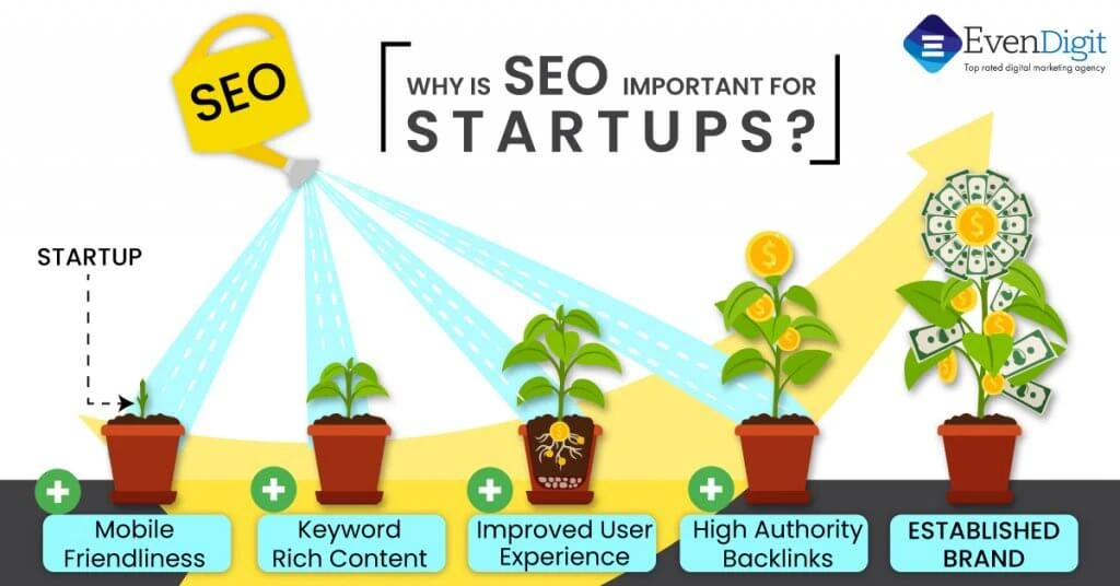 Seo For Startups 