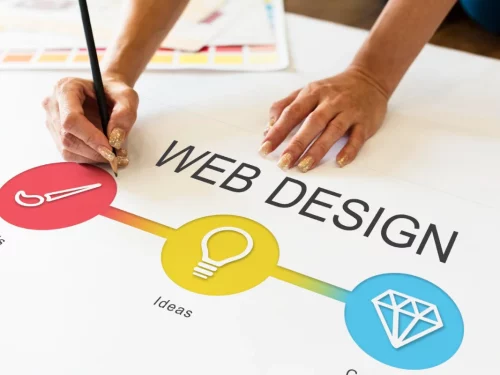 Top Web Design Trends to Watch Out for in 2024