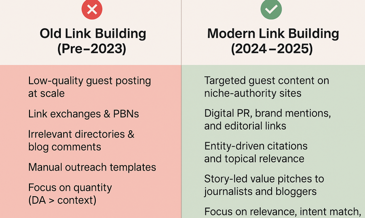 Backlinks Aren’t Dead: 7 Modern Link‑Building Tactics That Work