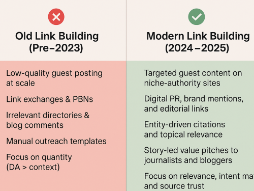 Backlinks Aren’t Dead: 7 Modern Link‑Building Tactics That Work