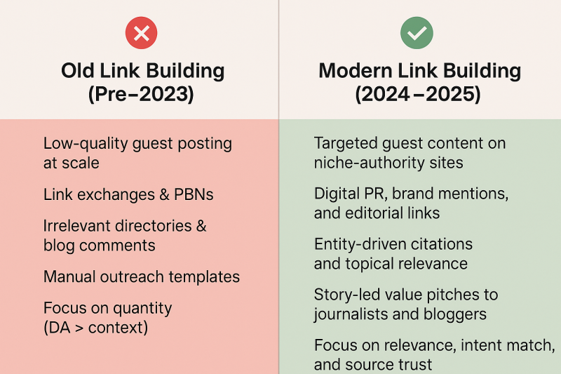Backlinks Aren’t Dead: 7 Modern Link‑Building Tactics That Work