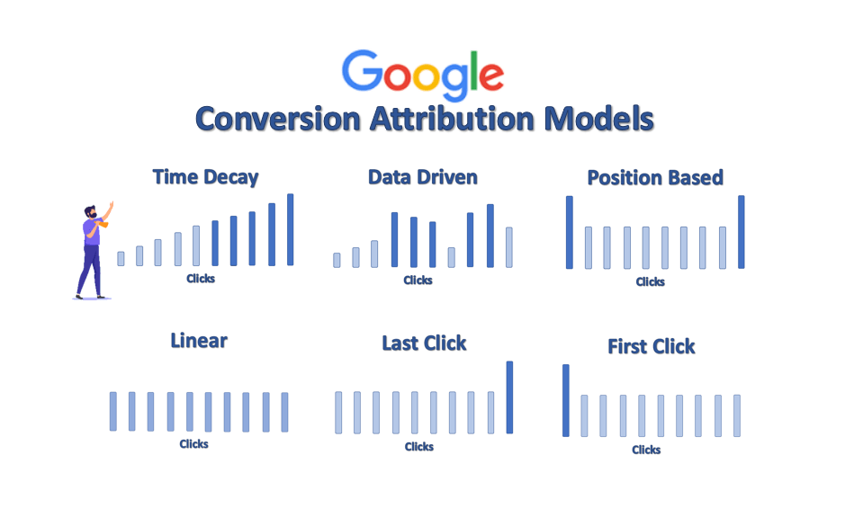 attribution modeling