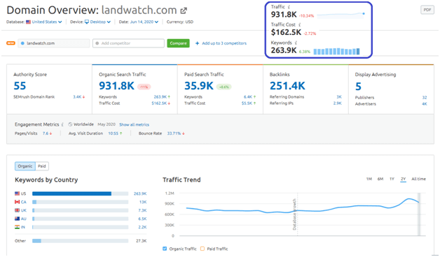 Landwatch