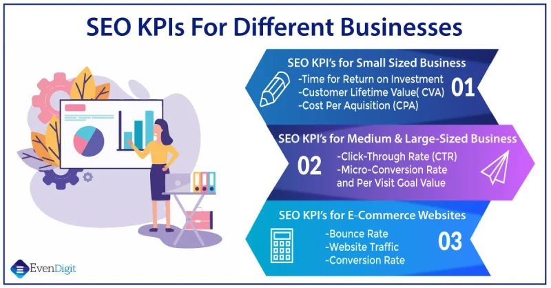 Seo Kips For Different Business Websites