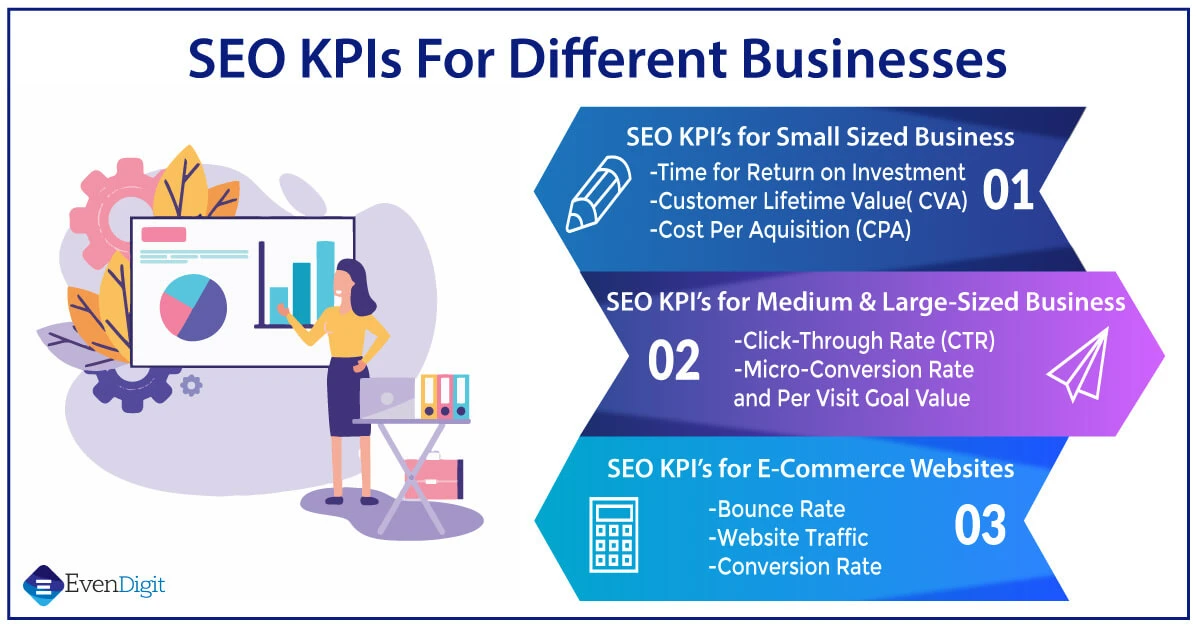 Seo Kips For Different Business Websites